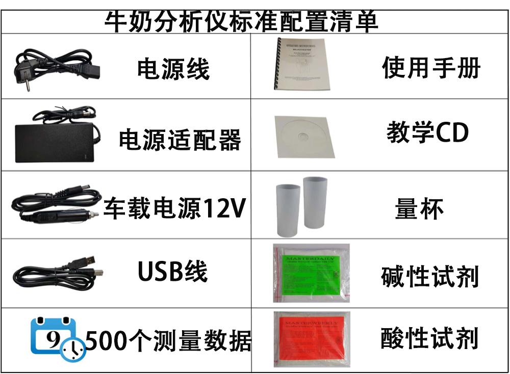 1663231539466583.jpg 牛奶分析儀標(biāo)準(zhǔn)配置清單.jpg